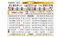 [德甲] 拜仁慕尼黑vs云达不莱梅