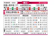 [荷乙] 阿贾克斯青年队vs芬洛