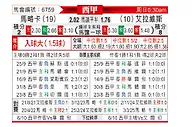 [西甲] 马洛卡vs阿拉维斯