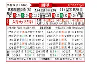 [西甲] 马德里竞技vs皇家马德里