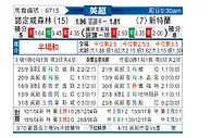 [英超] 诺丁汉森林vs桑德兰