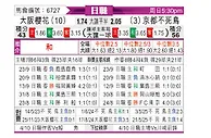 [日职联] 大阪樱花vs京都不死鸟