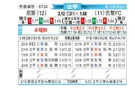 [法甲] 尼斯vs巴黎足球会