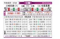 [日职联] 川崎前锋vs柏太阳神