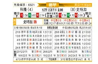 [德甲] 科隆vs斯图加特