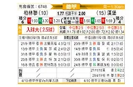 [德甲] 柏林联合vs汉堡