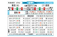 [法甲] 雷恩 vs 朗斯