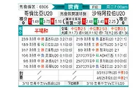 [世青杯] 哥伦比亚U20vs沙特阿拉伯U20