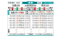 [世青杯] 法国U20vs南非U20