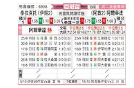 [亚冠] 大不里士拖拉机vs阿布扎比联合