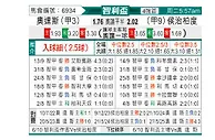 [智利杯] 奥达斯vs华奇巴托