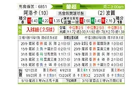 [葡超] 阿罗卡vs波尔图