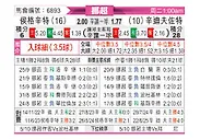 [挪超] 海于格松vs桑德菲杰
