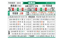 [瑞典超] 奥斯达vs哥德堡