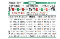 [韩女联] 水原FCM女足vs华川KSPO女足
