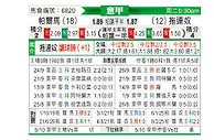 [意甲] 帕尔马vs都灵