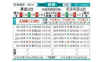 [世青杯] 挪威U20vs尼日利亚U20