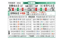 [韩女联] 首尔亚马逊女足vs世宗龟尾女足