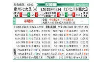 [韩女联] 庆州FC女足vs现代制铁女足