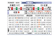 [法乙] 布洛涅vs红星