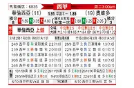 [西甲] 巴伦西亚vs皇家奥维耶多