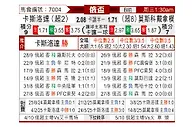 [俄杯] 克拉斯诺达尔vs莫斯科迪纳摩