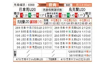 [世青杯] 巴拿马U20vs乌克兰U20