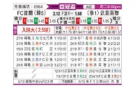 [亚冠] FC首尔vs武里南