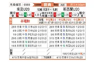 [世青杯] 埃及U20vs新西兰U20