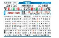 [英冠] 德比郡vs查尔顿