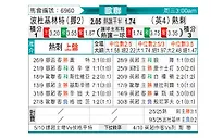 [欧冠] 博德闪耀vs托特纳姆热刺