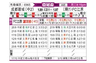 [亚冠] 成都蓉城vs江原FC