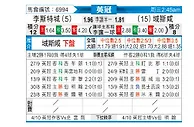 [英冠] 莱斯特城vs雷克瑟姆