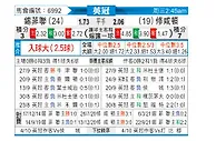[英冠] 谢菲尔德联队vs南安普敦