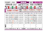 [亚冠] 吉达联合vs迪拜青年国民