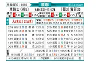 [欧冠] 切尔西vs本菲卡