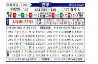 [巴甲] 米内罗竞技vs尤文图德