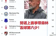 英超：埃弗顿vs西汉姆联，当务实大师遇上防守专家，一场闷战来袭