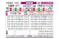 [亚冠] 萨德 vs 沙迦