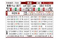 [俄杯] 喀山红宝石vs圣彼得堡泽尼特