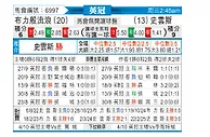 [英冠] 布莱克本vs斯旺西