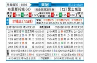 [英冠] 布里斯托城vs伊普斯维奇