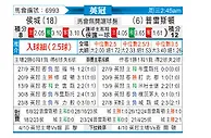 [英冠] 赫尔城vs普雷斯顿