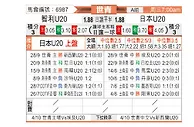 [世青杯] 智利U20vs日本U20