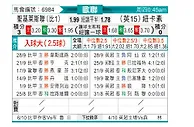 [欧冠] 圣吉罗斯vs纽卡斯尔联