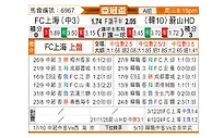 [亚冠] 上海申花vs蔚山HD