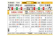 [亚冠] 扎瓦拉vs利雅得胜利