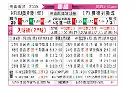 [挪超] KFUM奥斯陆vs腓特烈斯塔