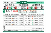 [俄杯] 马模女足vs赫根女足