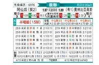 [欧冠] 阿森纳vs奥林匹亚科斯